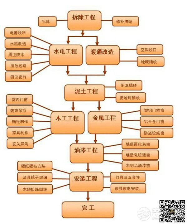 【跟我学装修】拆除工程